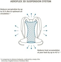 Vaude Brenta Rugzak - 36 + 6 Liter - Zwart -Buiten kamperen 1900 1900 brenta 6