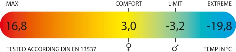 Polydaun Steltloper XL Slaapzak - Antraciet 6 Polydaun Steltloper XL Slaapzak - Antraciet - Afbeelding 4