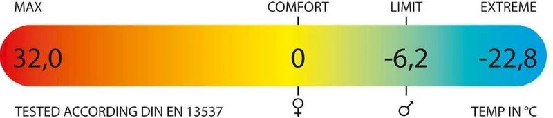 Polydaun Stern Slaapzak - Grijs 9 Polydaun Stern Slaapzak - Grijs - Afbeelding 7